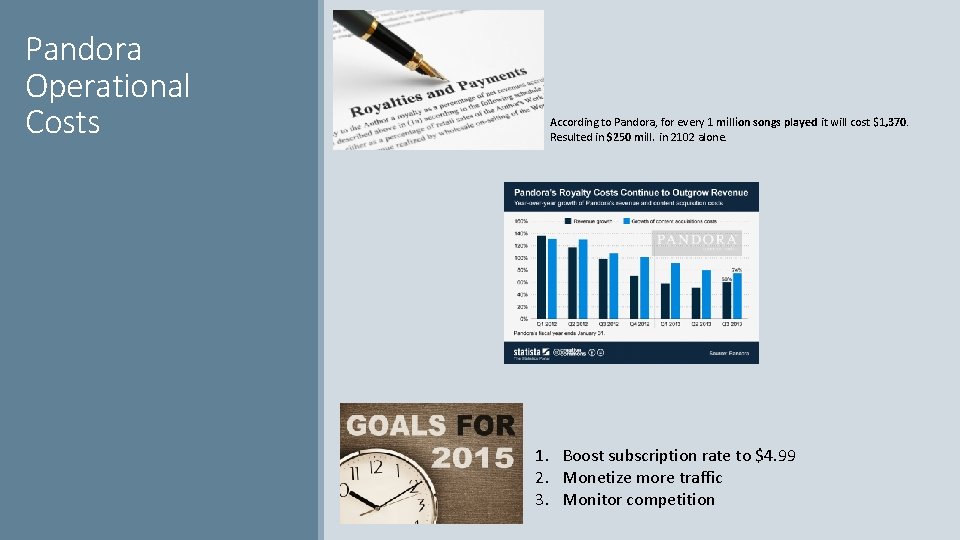 Pandora Operational Costs According to Pandora, for every 1 million songs played it will