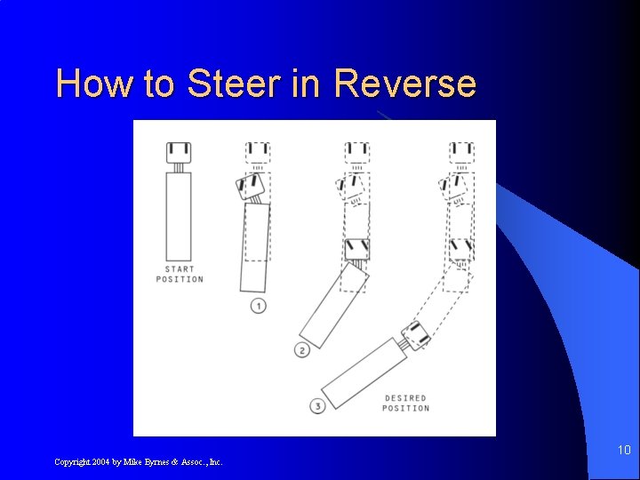 How to Steer in Reverse 10 Copyright 2004 by Mike Byrnes & Assoc. ,