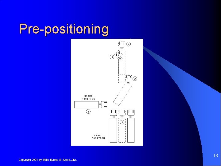 Pre-positioning 13 Copyright 2004 by Mike Byrnes & Assoc. , Inc. 