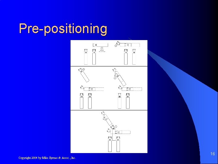 Pre-positioning 16 Copyright 2004 by Mike Byrnes & Assoc. , Inc. 