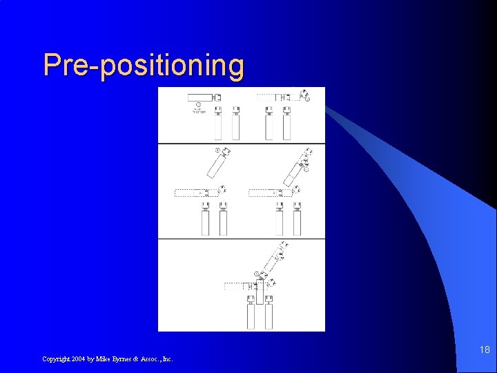 Pre-positioning 18 Copyright 2004 by Mike Byrnes & Assoc. , Inc. 