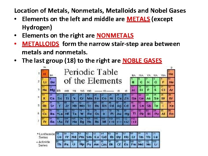 The Periodic Table of Elements Metals Nonmetals Metalloids