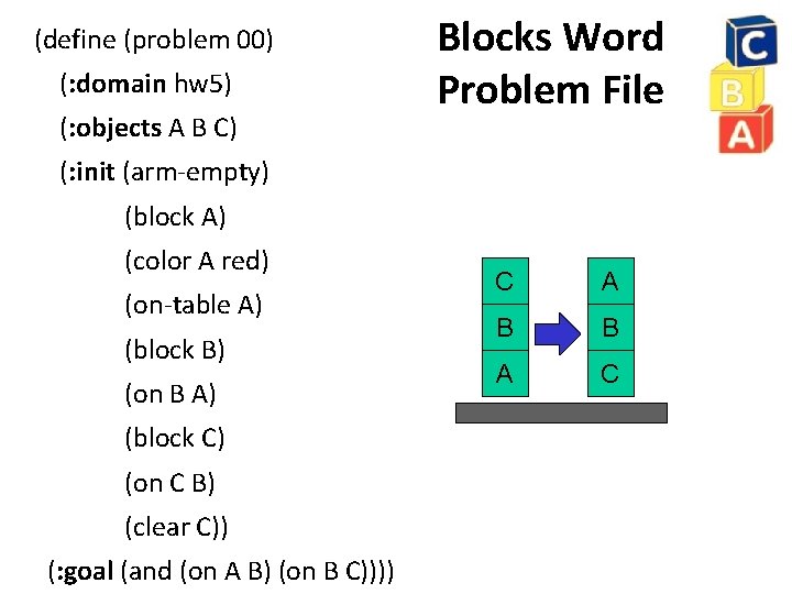 (define (problem 00) (: domain hw 5) (: objects A B C) Blocks Word