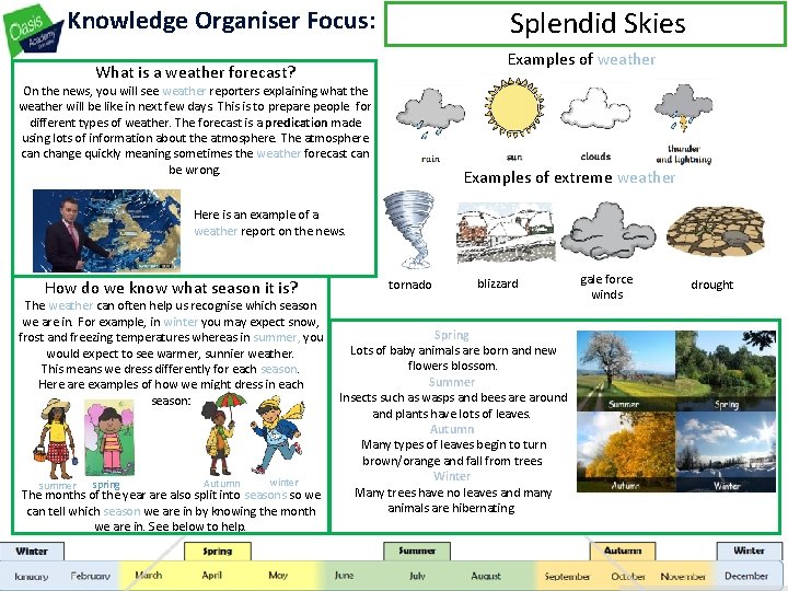 Splendid Skies Knowledge Organiser Focus: Examples of weather What is a weather forecast? On