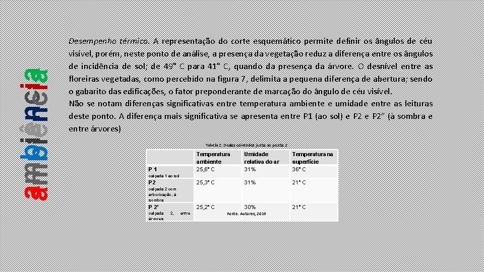 ambiência Desempenho térmico. A representação do corte esquemático permite definir os ângulos de céu