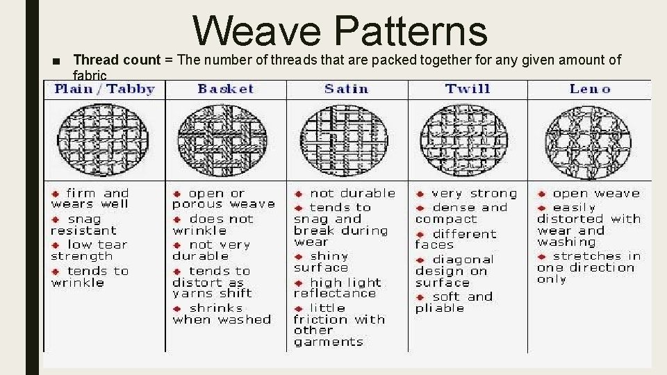 Weave Patterns ■ Thread count = The number of threads that are packed together