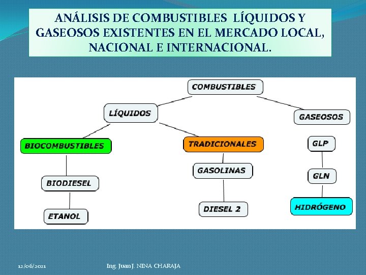 ANÁLISIS DE COMBUSTIBLES LÍQUIDOS Y GASEOSOS EXISTENTES EN EL MERCADO LOCAL, NACIONAL E INTERNACIONAL.