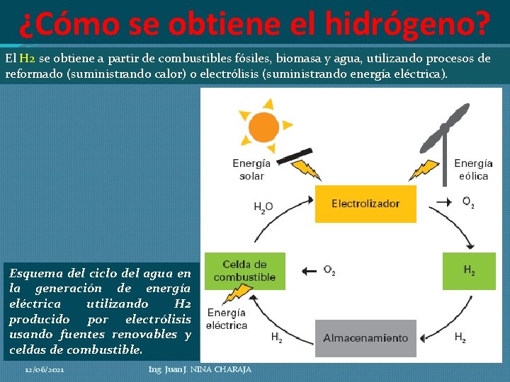 ¿Cómo se obtiene el hidrógeno? El H 2 se obtiene a partir de combustibles