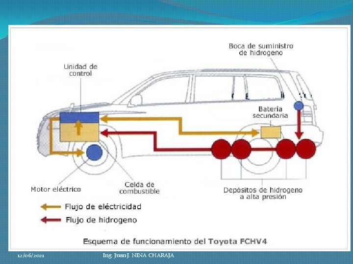12/06/2021 Ing. Juan J. NINA CHARAJA 