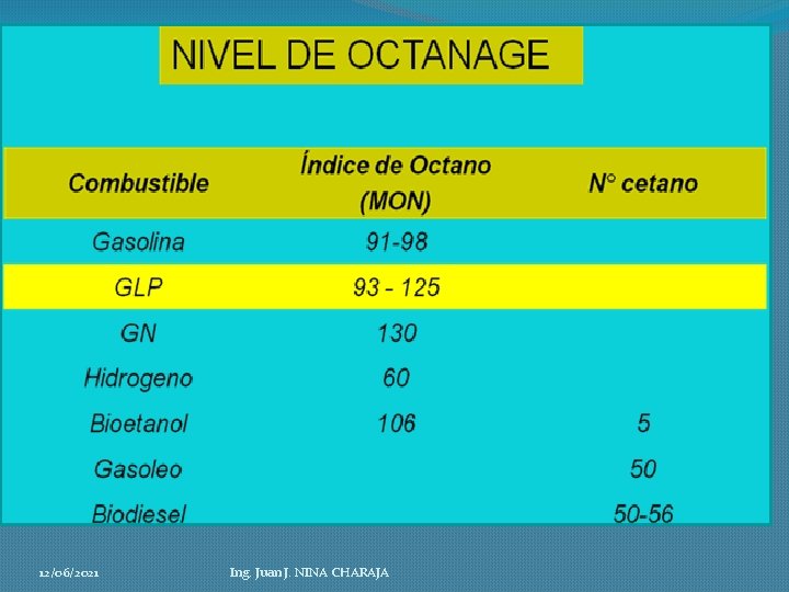 12/06/2021 Ing. Juan J. NINA CHARAJA 