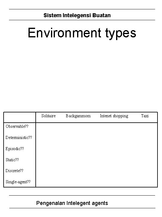 Sistem Intelegensi Buatan Environment types Solitaire Backgammom Intenet shopping Observable? ? Deterministic? ? Episodic?