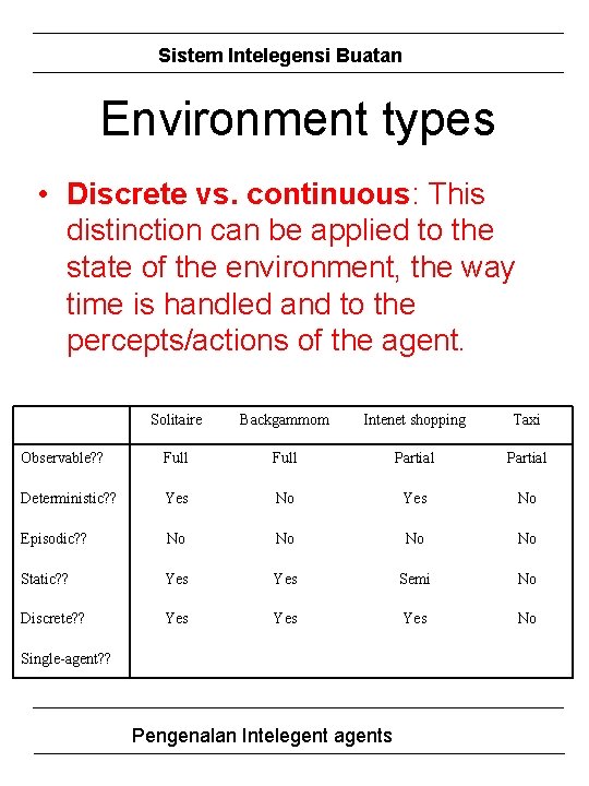 Sistem Intelegensi Buatan Environment types • Discrete vs. continuous: This distinction can be applied