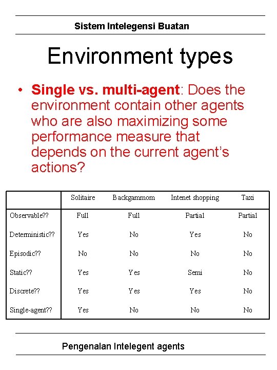 Sistem Intelegensi Buatan Environment types • Single vs. multi-agent: Does the environment contain other