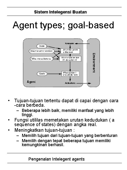 Sistem Intelegensi Buatan Agent types; goal-based • Tujuan-tujuan tertentu dapat di capai dengan cara