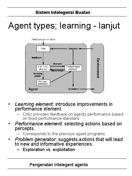 Sistem Intelegensi Buatan Agent types; learning - lanjut • Learning element: introduce improvements in