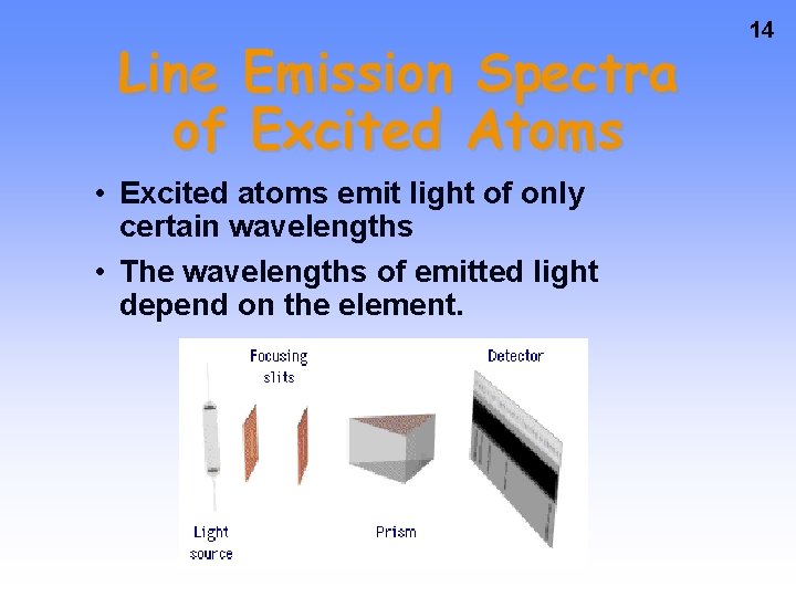 Line Emission Spectra of Excited Atoms • Excited atoms emit light of only certain Line Emission Spectra of Excited Atoms • Excited atoms emit light of only certain