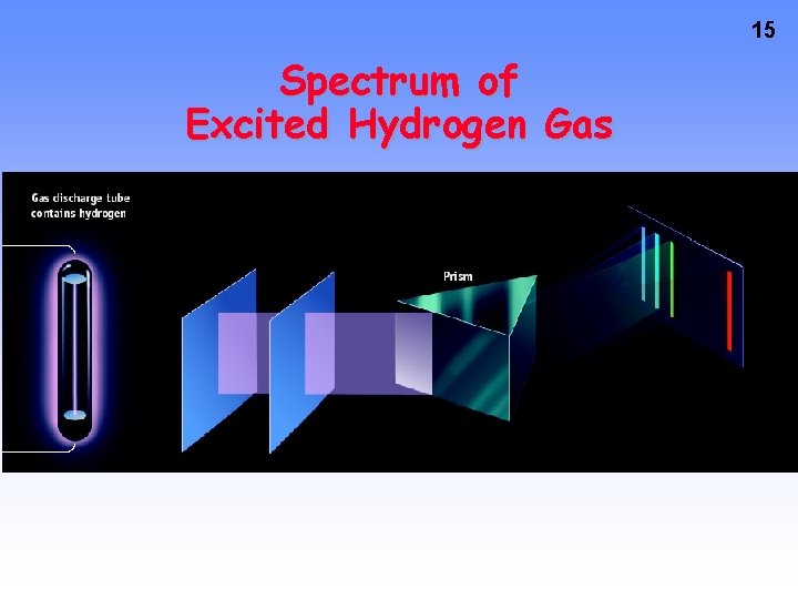 15 Spectrum of Excited Hydrogen Gas  15 Spectrum of Excited Hydrogen Gas