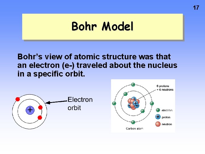 17 Bohr Model Bohr’s view of atomic structure was that an electron (e-) traveled 17 Bohr Model Bohr’s view of atomic structure was that an electron (e-) traveled