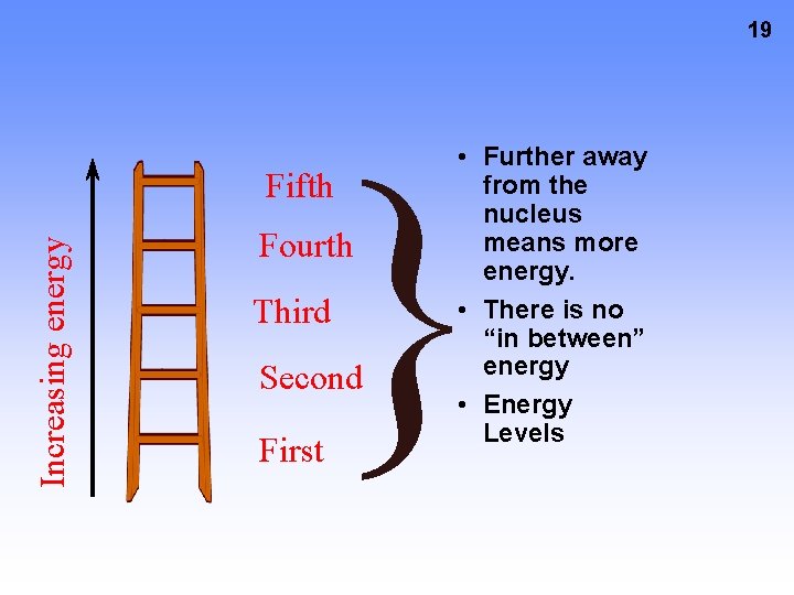19 } Increasing energy Fifth Fourth Third Second First • Further away from the 19 } Increasing energy Fifth Fourth Third Second First • Further away from the