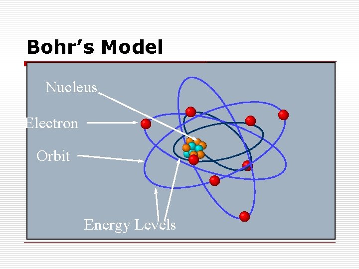 Bohr’s Model Nucleus Electron Orbit Energy Levels  Bohr’s Model Nucleus Electron Orbit Energy Levels