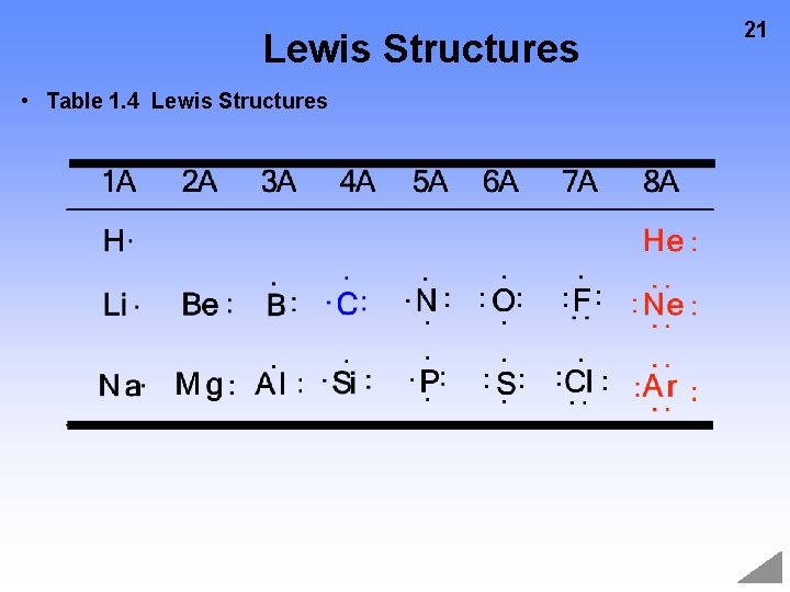 Lewis Structures • Table 1. 4 Lewis Structures 21  Lewis Structures • Table 1. 4 Lewis Structures 21