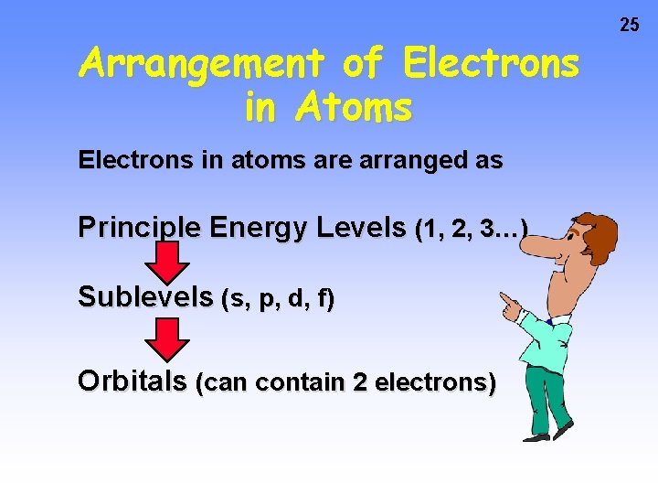 Arrangement of Electrons in Atoms Electrons in atoms are arranged as Principle Energy Levels Arrangement of Electrons in Atoms Electrons in atoms are arranged as Principle Energy Levels