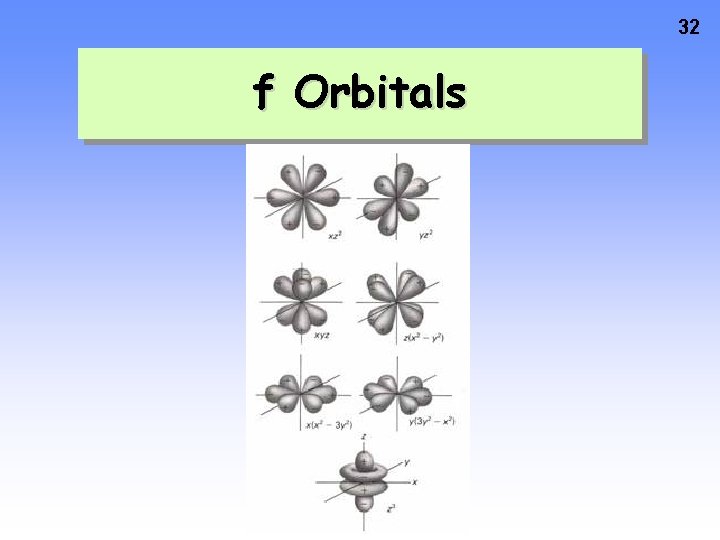 32 f Orbitals  32 f Orbitals