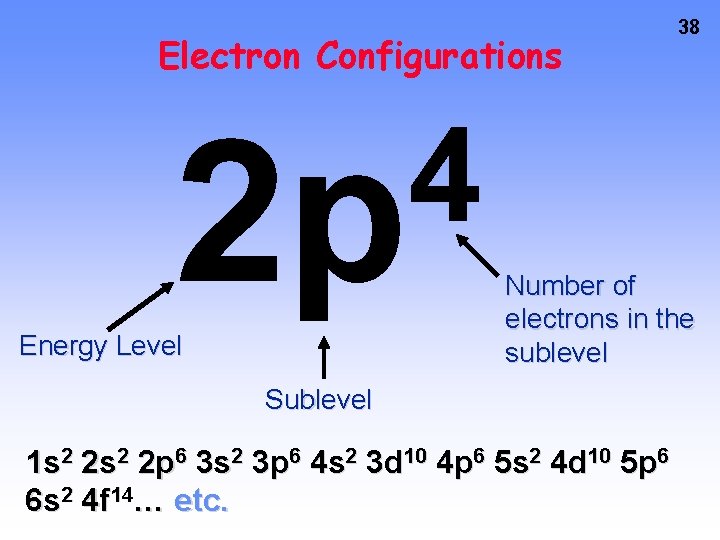Electron Configurations 4 2 p Energy Level 38 Number of electrons in the sublevel Electron Configurations 4 2 p Energy Level 38 Number of electrons in the sublevel