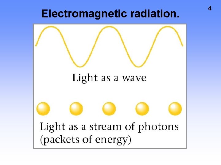 Electromagnetic radiation. 4  Electromagnetic radiation. 4