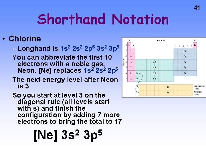 Shorthand Notation • Chlorine – Longhand is 1 s 2 2 p 6 3 Shorthand Notation • Chlorine – Longhand is 1 s 2 2 p 6 3