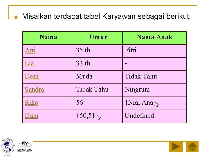 n Misalkan terdapat tabel Karyawan sebagai berikut: Nama Umur Nama Anak Ani 35 th