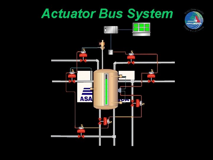 Actuator Bus System 