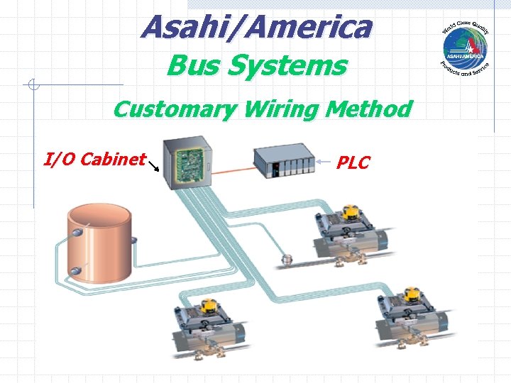 Asahi/America Bus Systems Customary Wiring Method I/O Cabinet PLC 