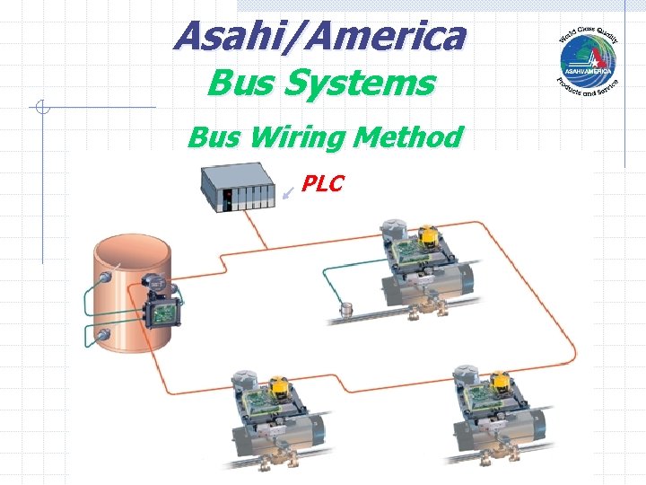 Asahi/America Bus Systems Bus Wiring Method PLC 