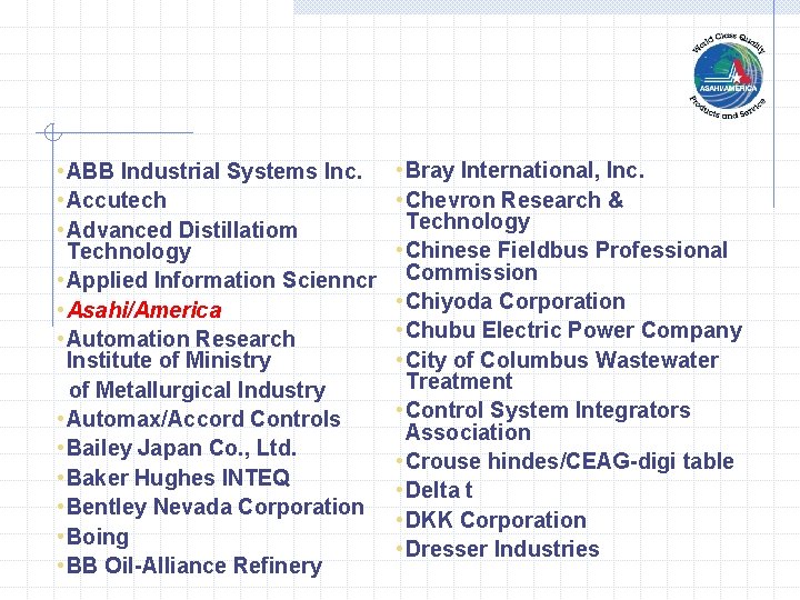  • ABB Industrial Systems Inc. • Accutech • Advanced Distillatiom Technology • Applied