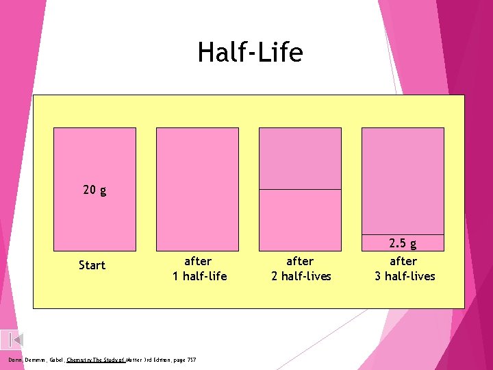 Half-Life 20 g 10 g 5 g Start after 1 half-life Dorin, Demmin, Gabel,