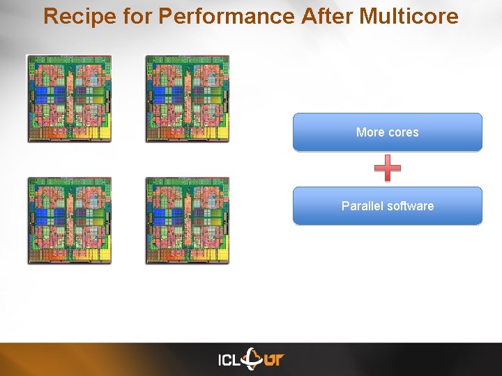 Recipe for Performance After Multicore More cores Parallel software 