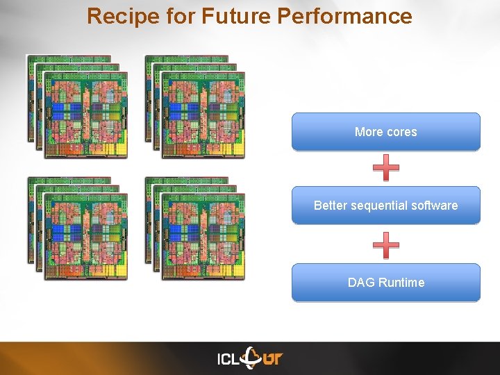 Recipe for Future Performance More cores Better sequential software DAG Runtime 