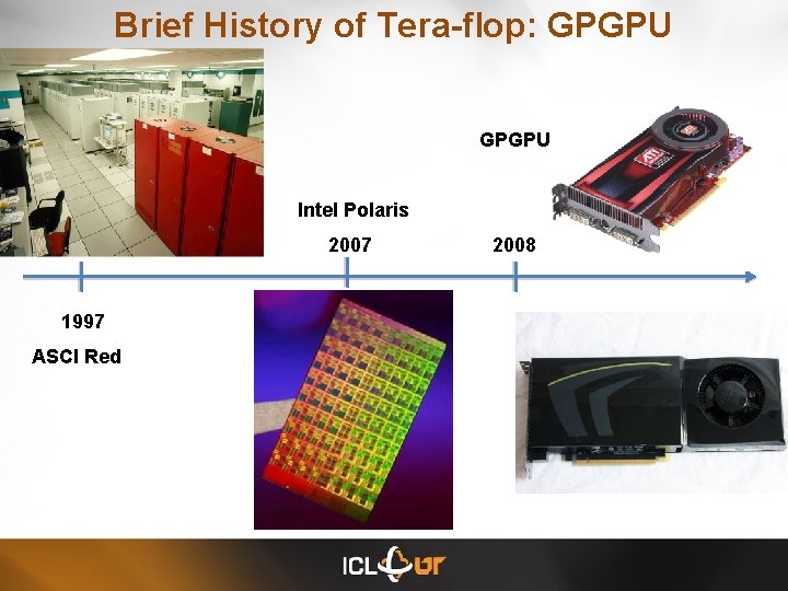 Brief History of Tera-flop: GPGPU Intel Polaris 2007 1997 ASCI Red 2008 