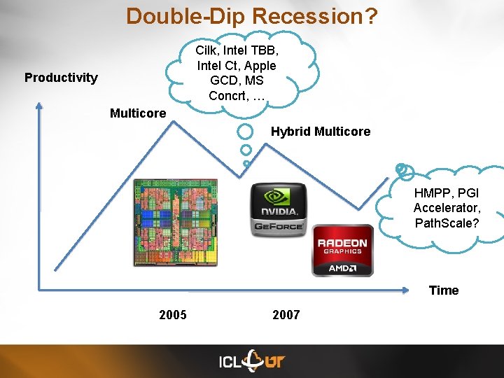 Double-Dip Recession? Cilk, Intel TBB, Intel Ct, Apple GCD, MS Concrt, … Productivity Multicore