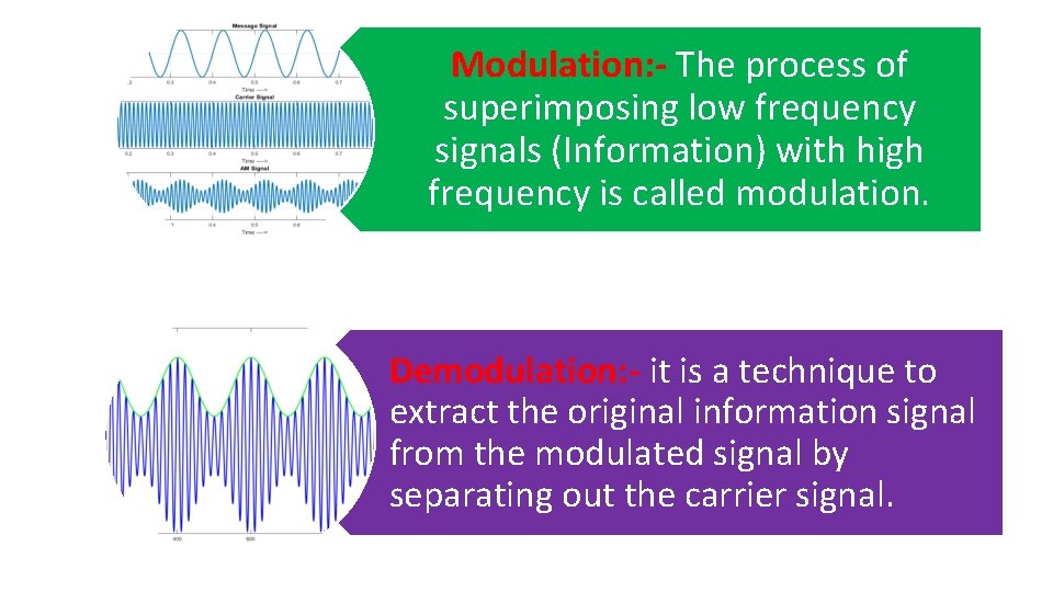 Modulation: - The process of superimposing low frequency signals (Information) with high frequency is