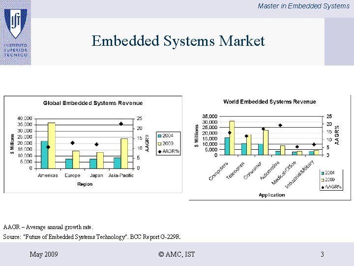 Master in Embedded Systems Market AAGR – Average annual growth rate. Source: "Future of