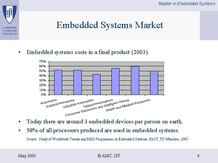 Master in Embedded Systems Market • Embedded systems costs in a final product (2003).