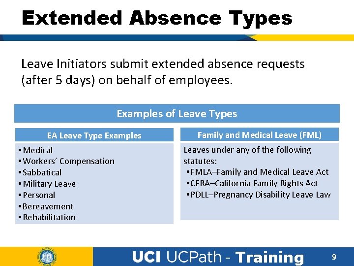 Extended Absence Types Leave Initiators submit extended absence requests (after 5 days) on behalf