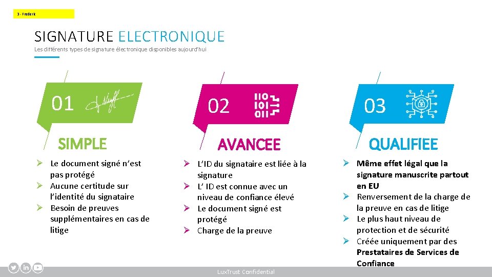 3 - Frederic SIGNATURE ELECTRONIQUE Les différents types de signature électronique disponibles aujourd’hui 01