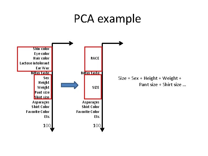 PCA example Skin color Eye color Hair color Lactose intolerant Ear Wax Bitter taste