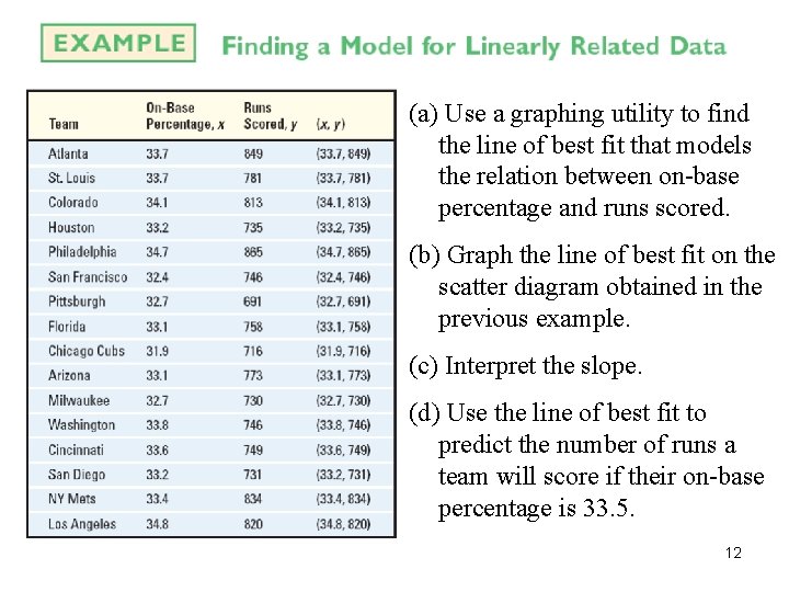 (a) Use a graphing utility to find the line of best fit that models