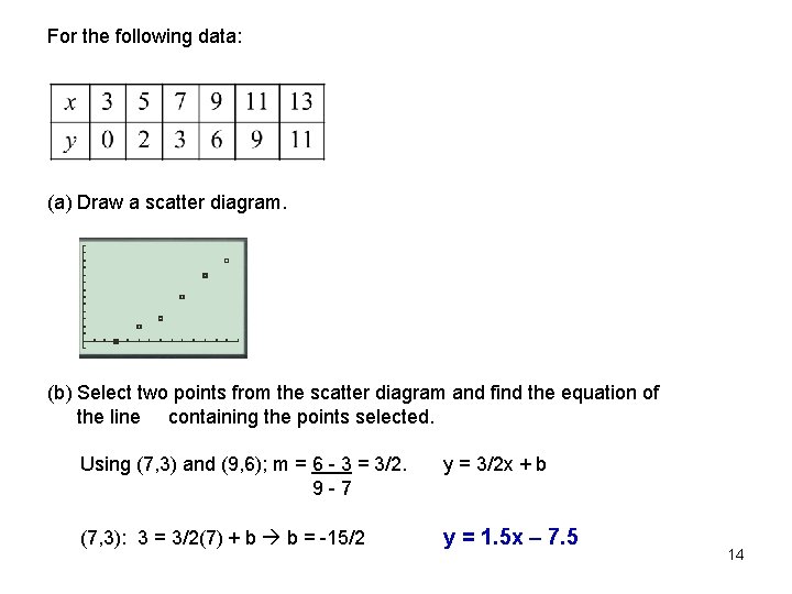For the following data: (a) Draw a scatter diagram. (b) Select two points from