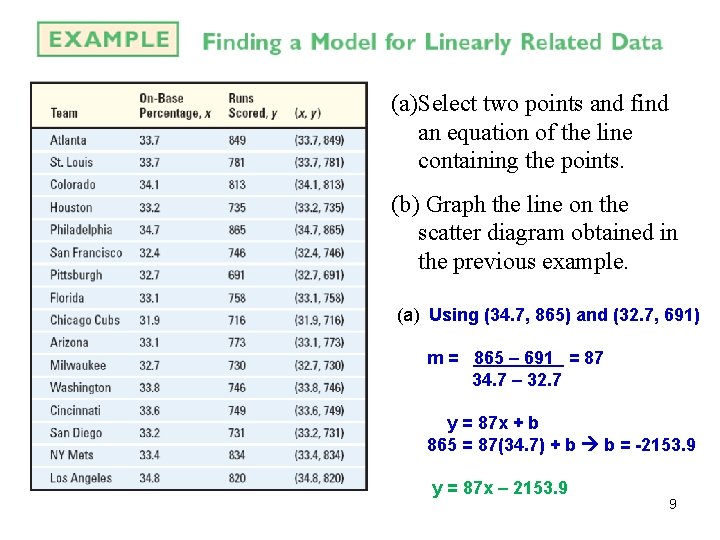 (a)Select two points and find an equation of the line containing the points. (b)