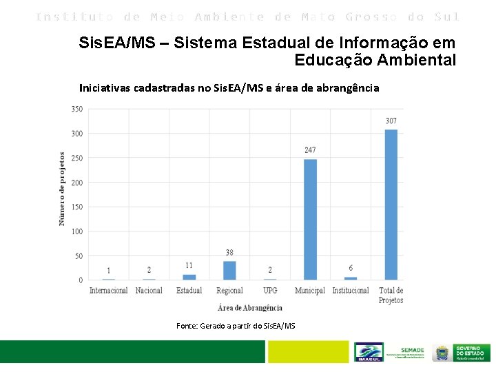 Instituto de Meio Ambiente de Mato Grosso do Sul Sis. EA/MS – Sistema Estadual